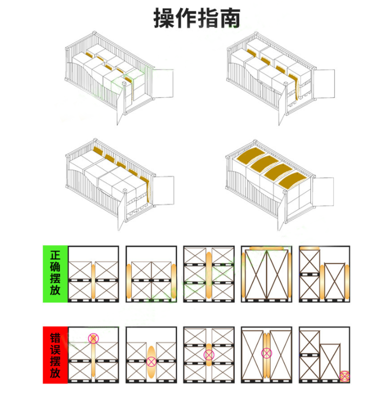 集裝箱填充充氣袋怎么使用